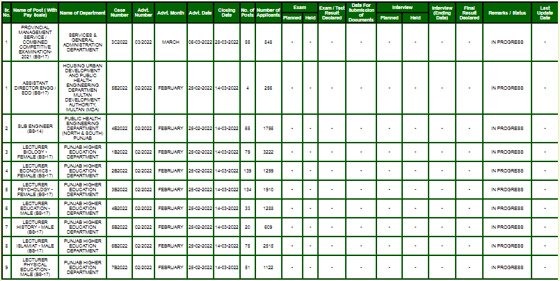 PPSC Planner 2022 Jobs Check Online Result Interview Schedule