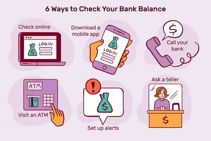How to Check Bank Balance in Pakistan With Code