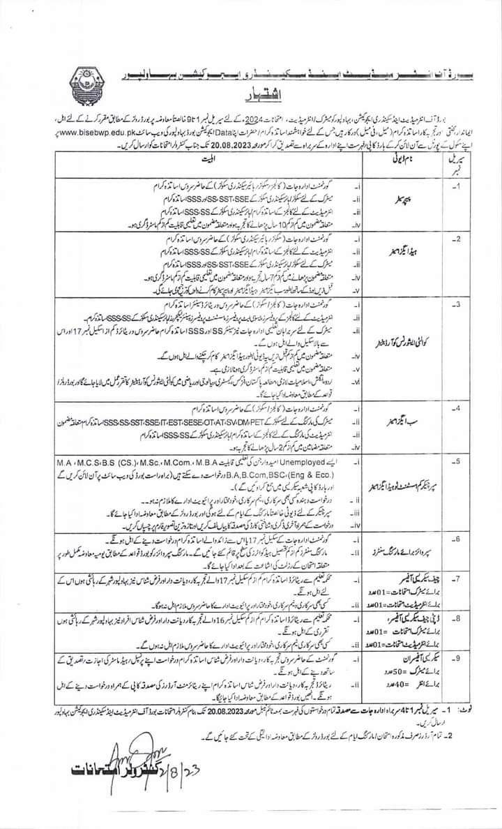 BISE Bahawalpur Intermediate/Matric Marking Staff Jobs