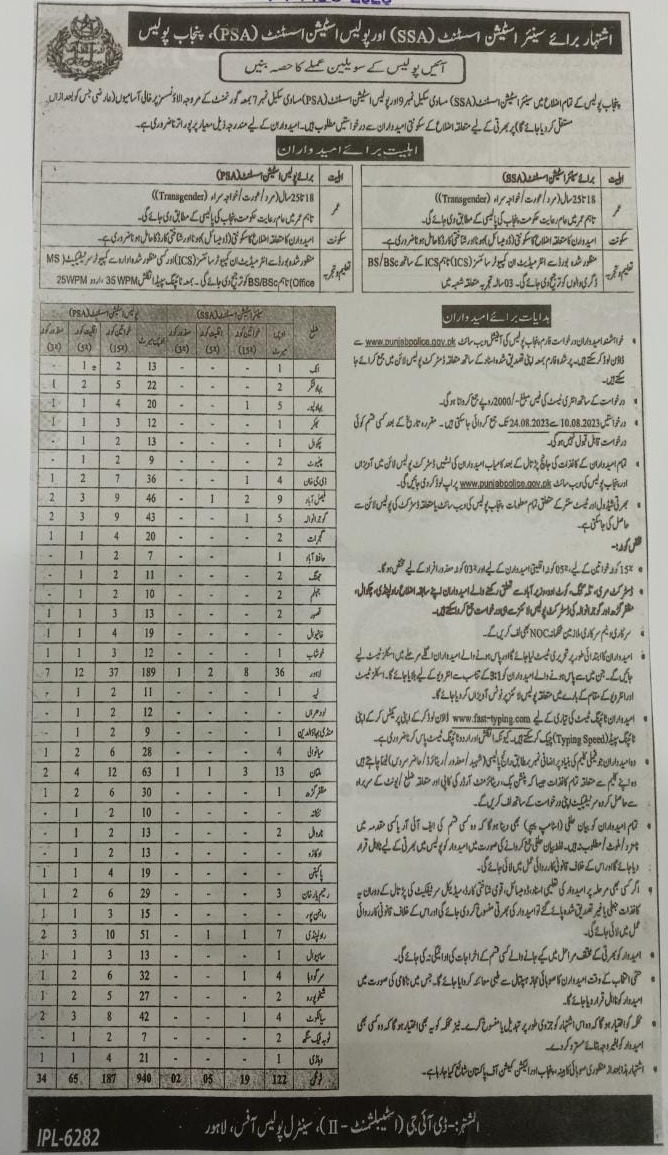 Punjab Police SSA and PSA Jobs 2024 Registration Online