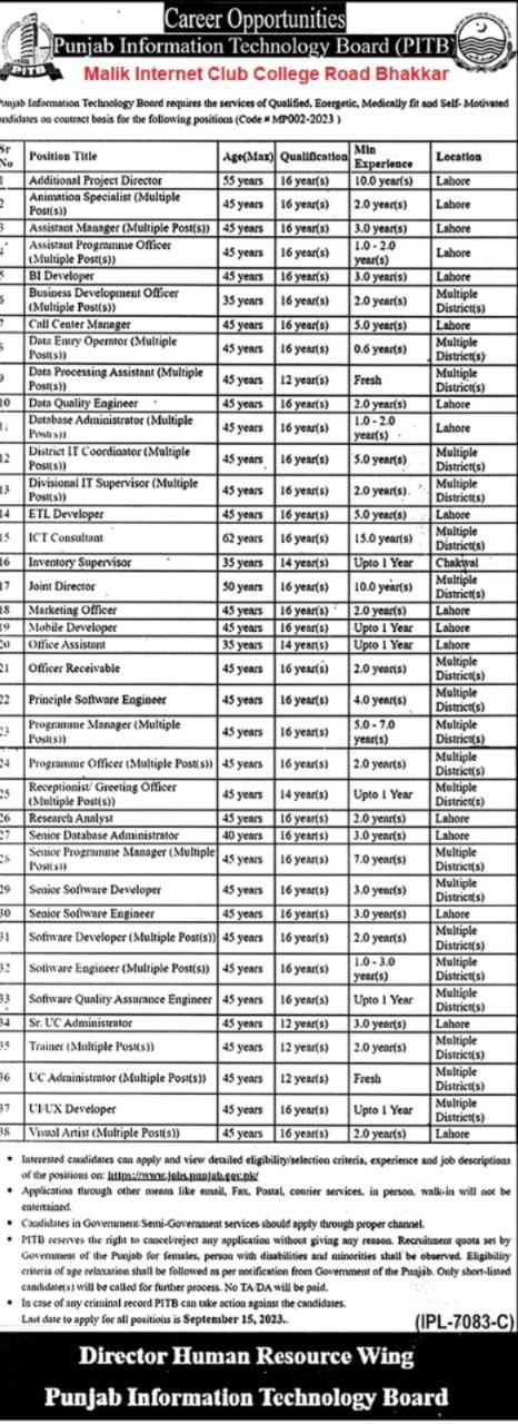 PITB Jobs 2024 Apply Online At https://pitb.gov.pk/